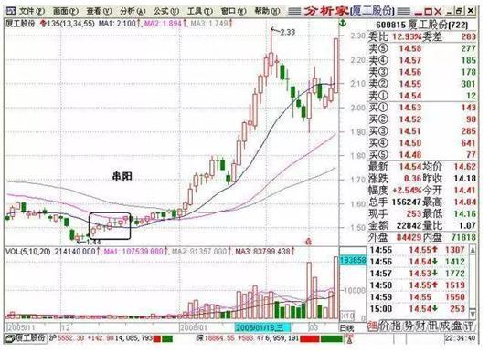 皇梦在线刷圈圈赞源码.zip-第一资源网