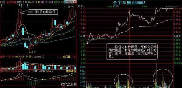 有多少人在14点35以后补仓了能点个赞吗_北斗星通(002151)股吧_东方财富网股吧