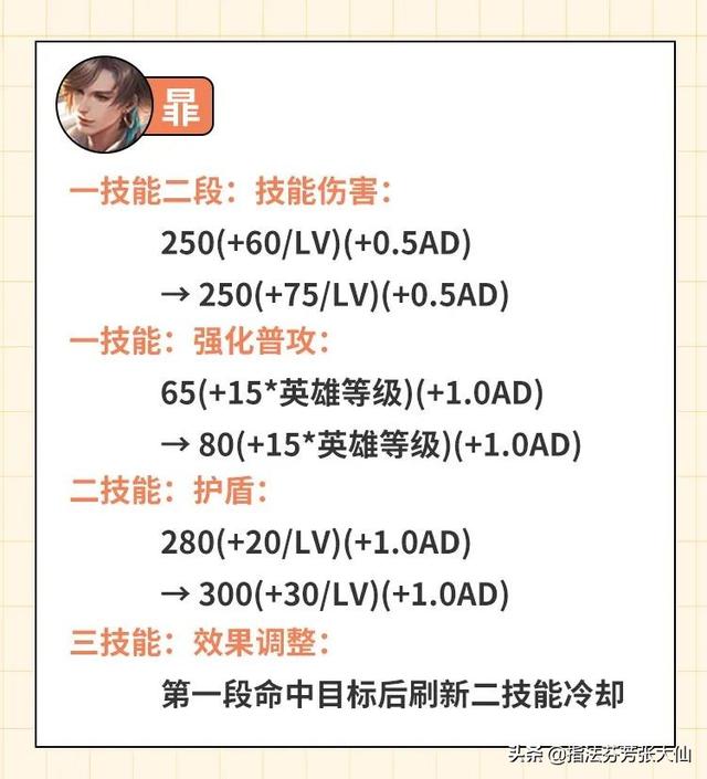 快手自动刷金币软件,1元充60快手币--破茧短视频培训