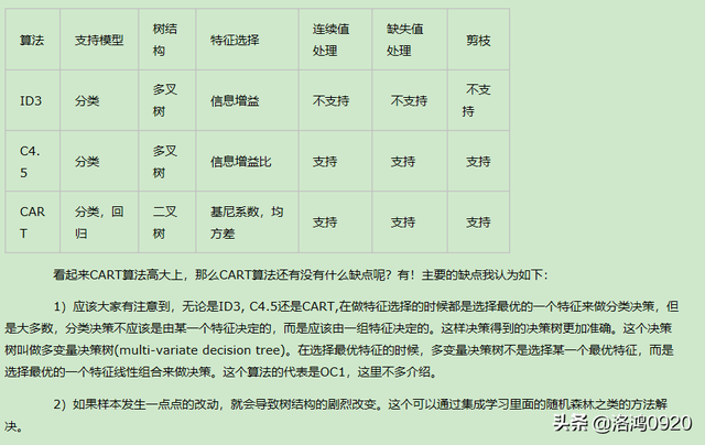 JS刷算法题：二叉树-外婆的-博客园