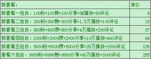 抖音快手微信视频号公众平台粉丝点赞在线自助下单平台-大学生兼职网-【大学生兼职吧、全职招聘平台】