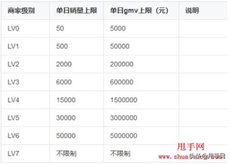 抖音小店刷好评多少钱一个？注意事项有哪些？-卖家网