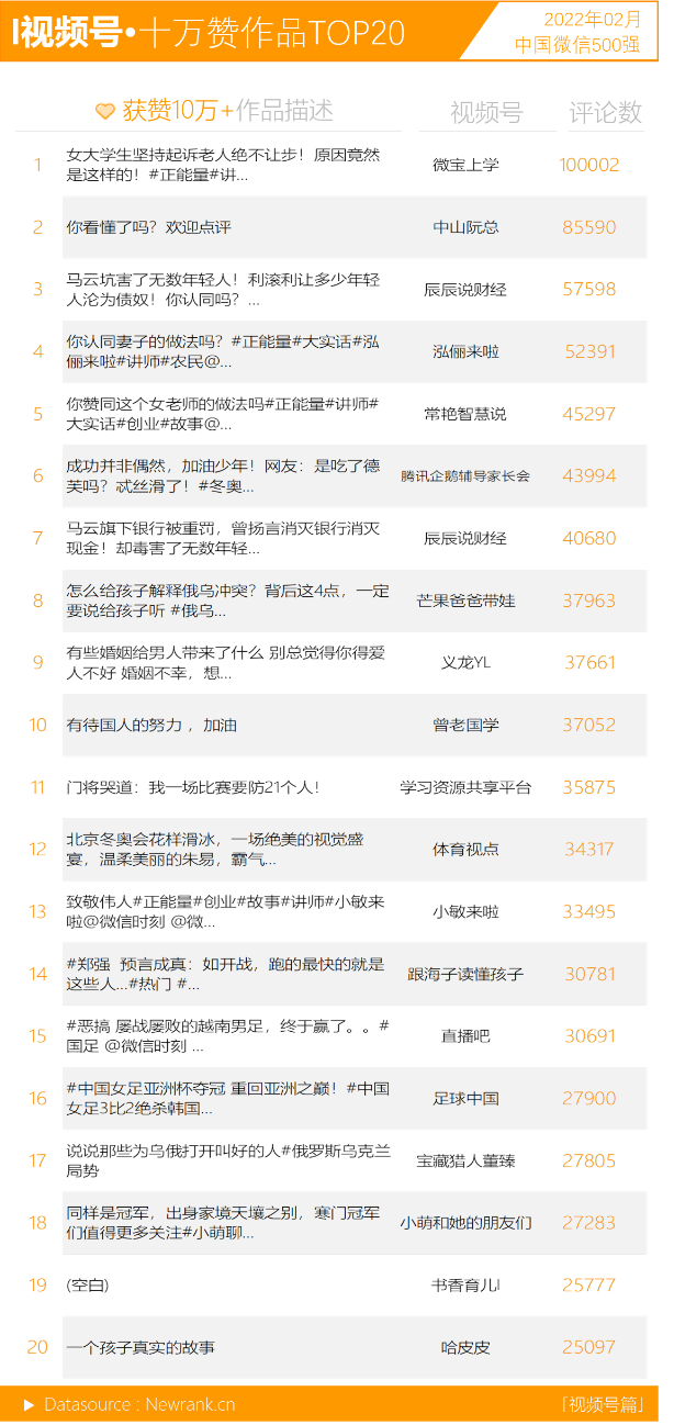 山东姑娘晋级《黄金100秒》获赞高手在民间|星光大道|央视|幸福账单|我是大明星|中央电视台_网易娱乐 山东姑娘晋级《黄金100秒》获赞高手在民间|星光大道|央视|幸福账单|我是大明星|中央电视台_网易娱乐