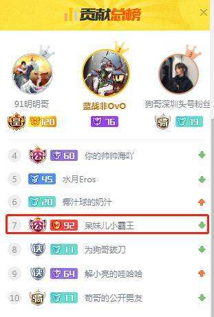 斗鱼礼物排行最新资讯_斗鱼礼物排行最新动态_斗鱼礼物排行榜查询的简单介绍