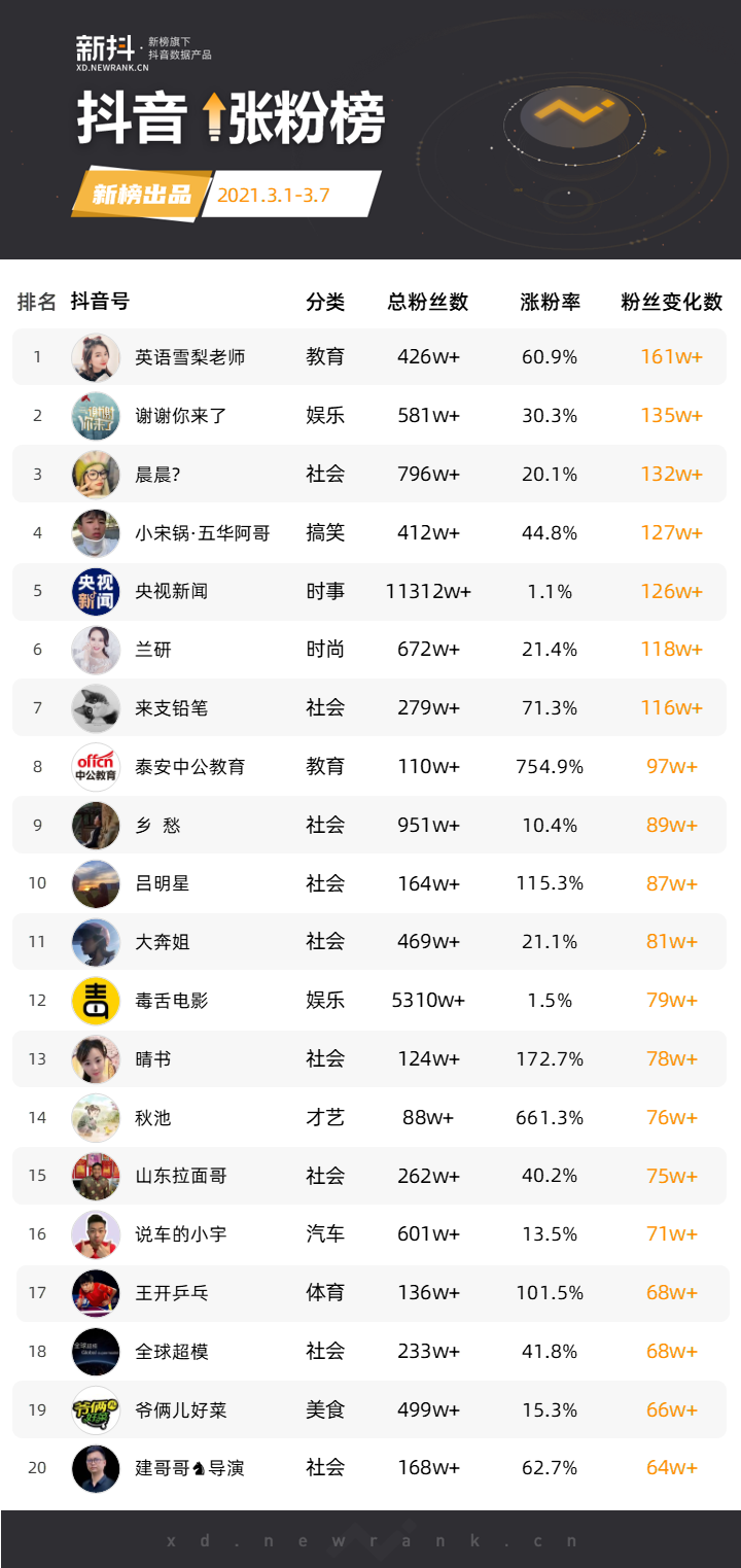 一文看懂！抖音快手淘宝直播小红书微信微博实战运营有何不同-聚融营销的简单介绍