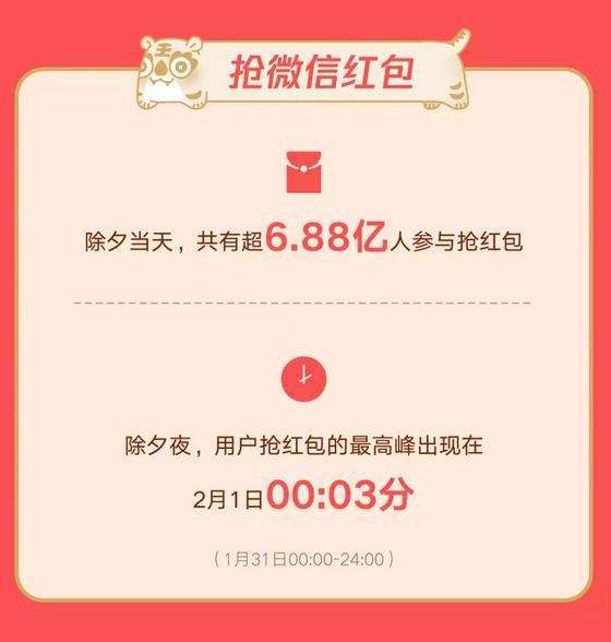 快手春晚10亿元红包玩法曝光在点赞互动中见证新年味-中新网的简单介绍