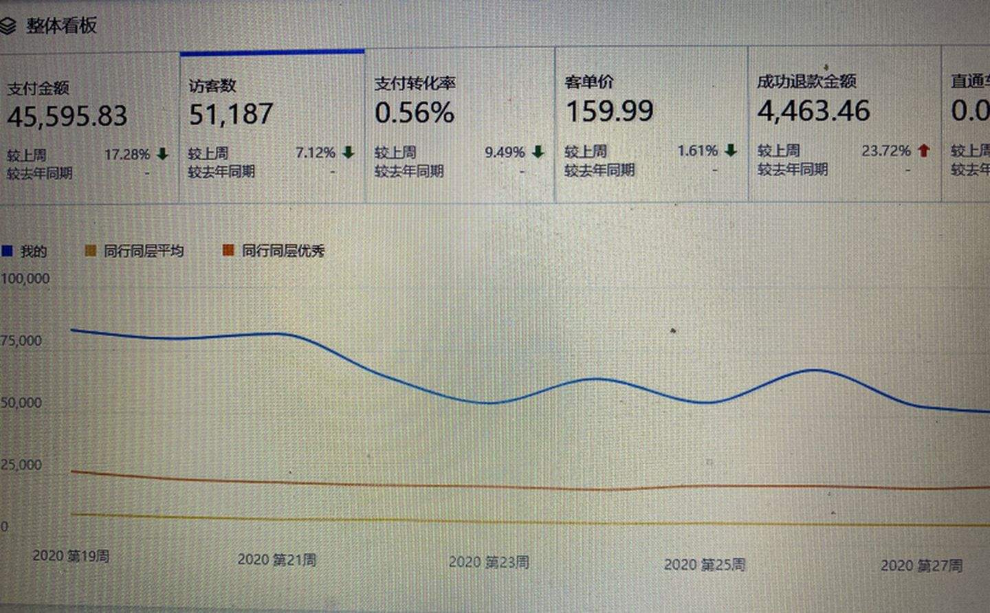 关于淘宝补单网站有哪些？可信的有几家？-39电商创业的信息