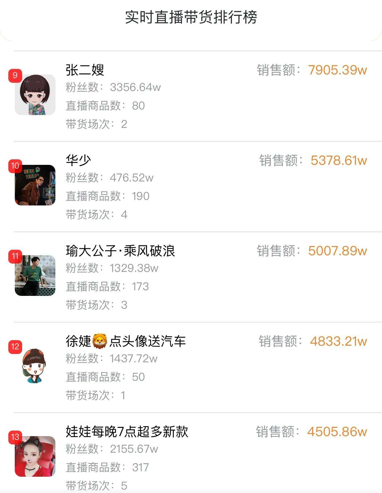 关于从涨粉Top100账号，看快手的流量密码｜年终盘点的信息