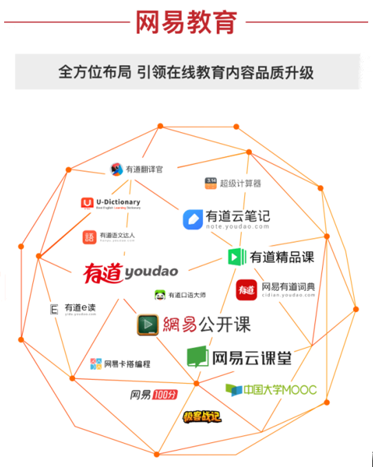 仙人掌APP正式上线，“刷手生活”的时代已经到来！_网易订阅的简单介绍