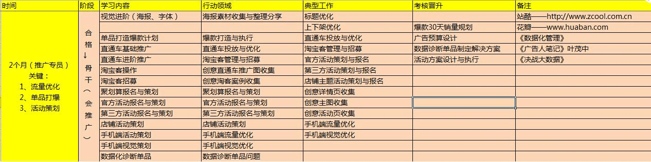 淘宝正式进军教育领域，发布“一亿新生计划”-虎嗅网的简单介绍