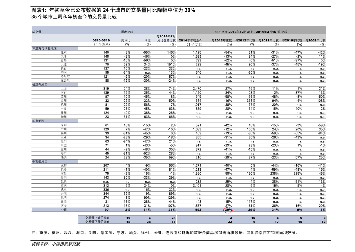 包含斗鱼所有礼物价格表|50个相关价格表-慧博研究报告资讯的词条