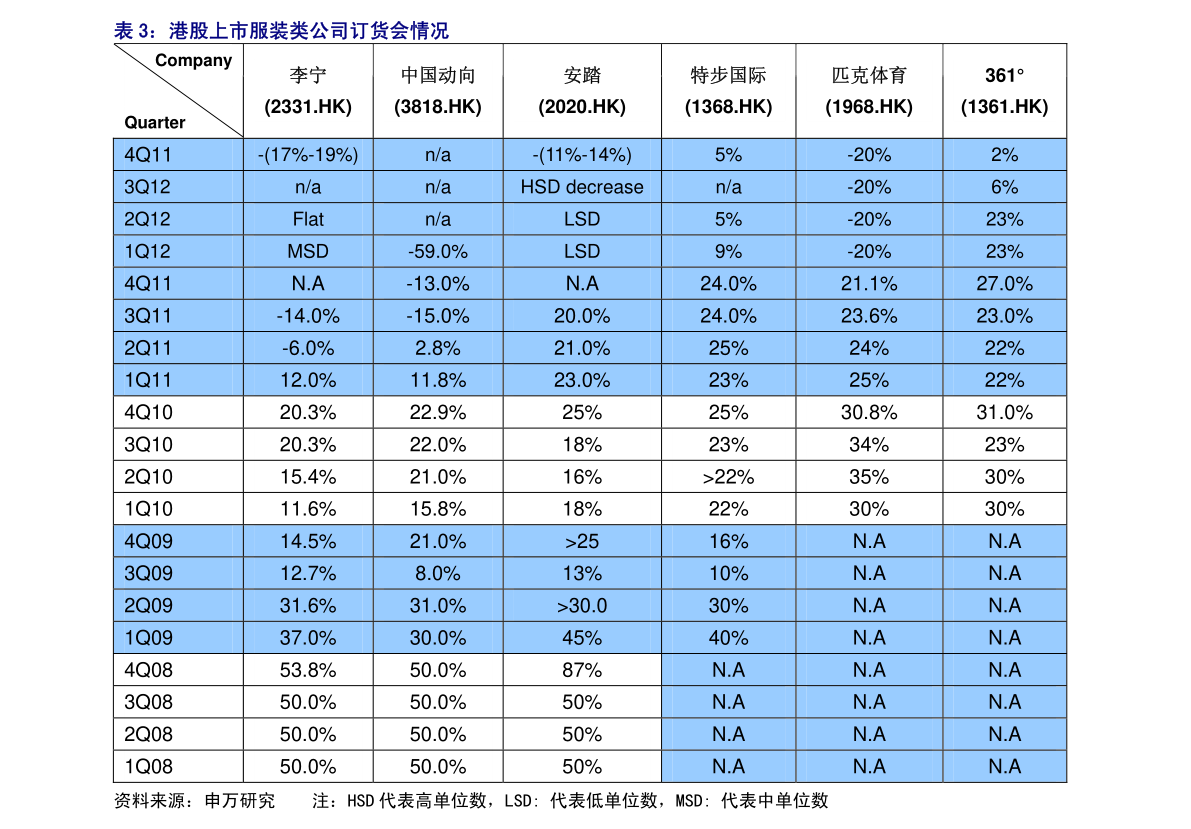 包含斗鱼所有礼物价格表|50个相关价格表-慧博研究报告资讯的词条