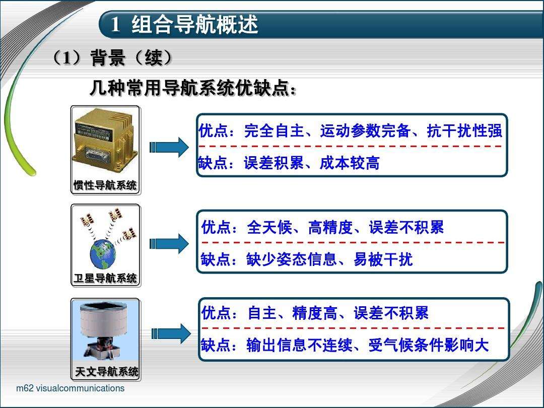 光速代刷网-技术导航的简单介绍