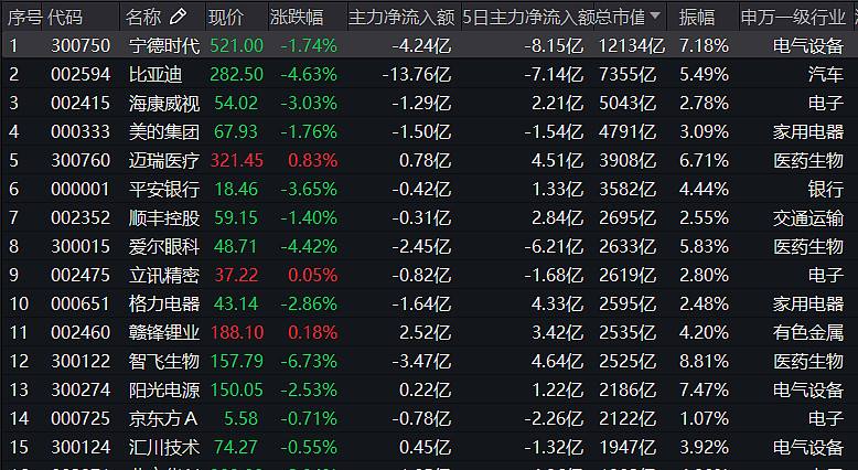 包含港股反弹恒生科技指数重回4000点科技股集体翻红快手涨超4%_有色金属板块_赣锋锂业_涨幅居前的词条