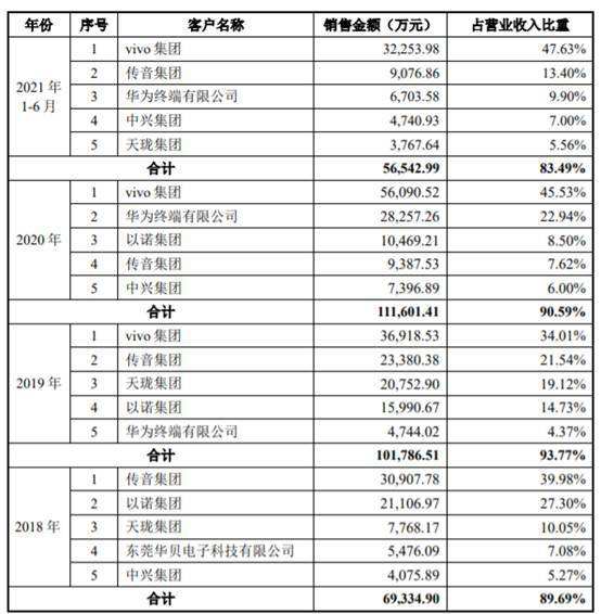 关于伍佰社区_自营一手代刷货源、亿乐社区、代刷网、玖伍社区、一手货源站-18卡盟导航的信息
