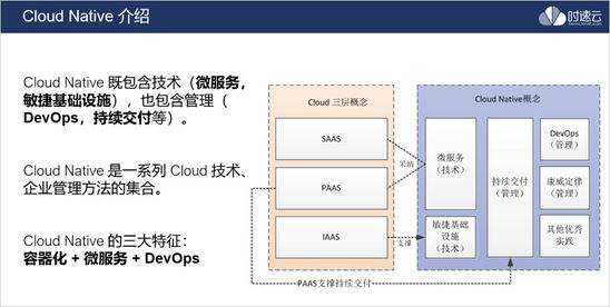 包含梓豪paas平台:梓豪平台是一个docker容器化管理平台包括主机管理，手工制作镜像，镜像管理，ci/cd构建和应用管理的paas平台。欢迎安装使用，也欢迎贡献！的词条