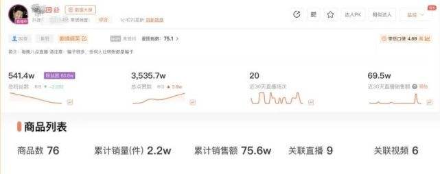 关于揭秘抖音刷粉链条：直销分级代理5800元上热门百万粉丝号仅值8万-新闻频道-和讯网的信息