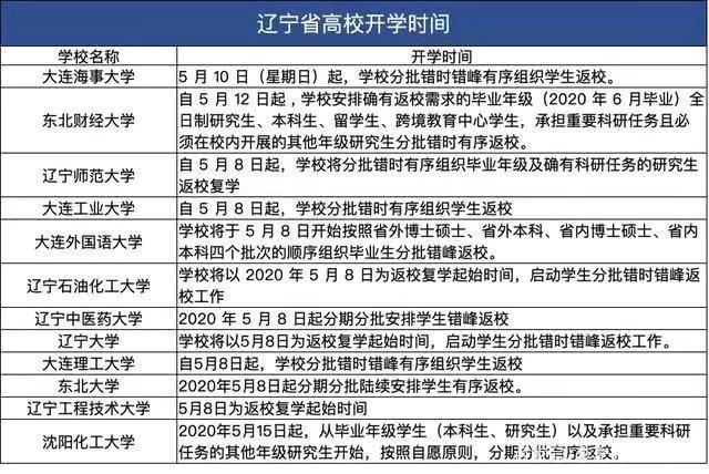 619宝盒APP,全自动挂机点赞手机赚钱软件，满1元提现秒到账！-大连高校生活-大连免费广告网(大连免费分类信息发布网站)的简单介绍