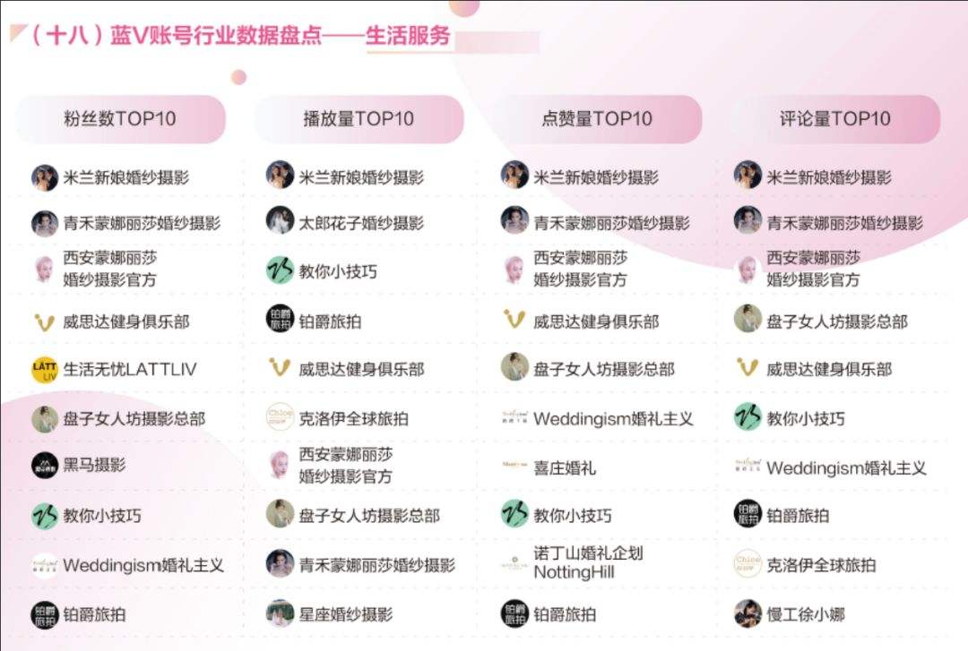 抖音粉丝点赞播放量快刷平台的简单介绍