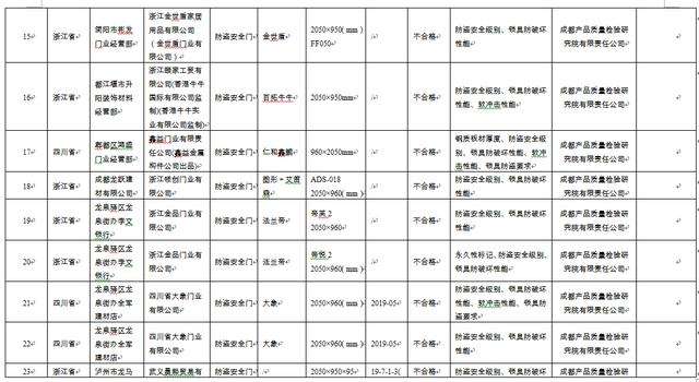 关于黔优网-互联网+B2B推广平台_专业的免费信息发布网站的信息