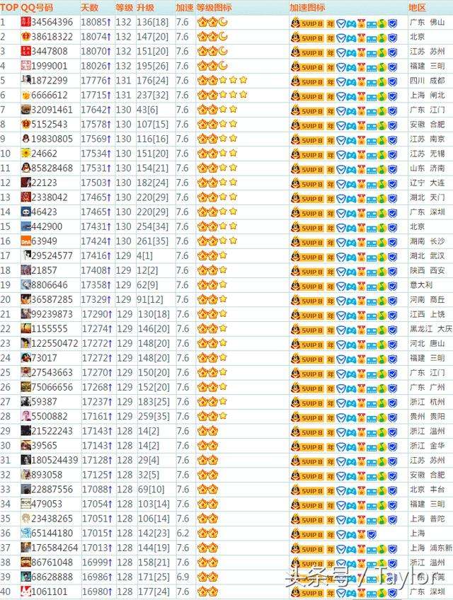 最新版的QQ名片一天可以刷多少赞?_QQ技巧_QQ专栏_脚本之家的简单介绍