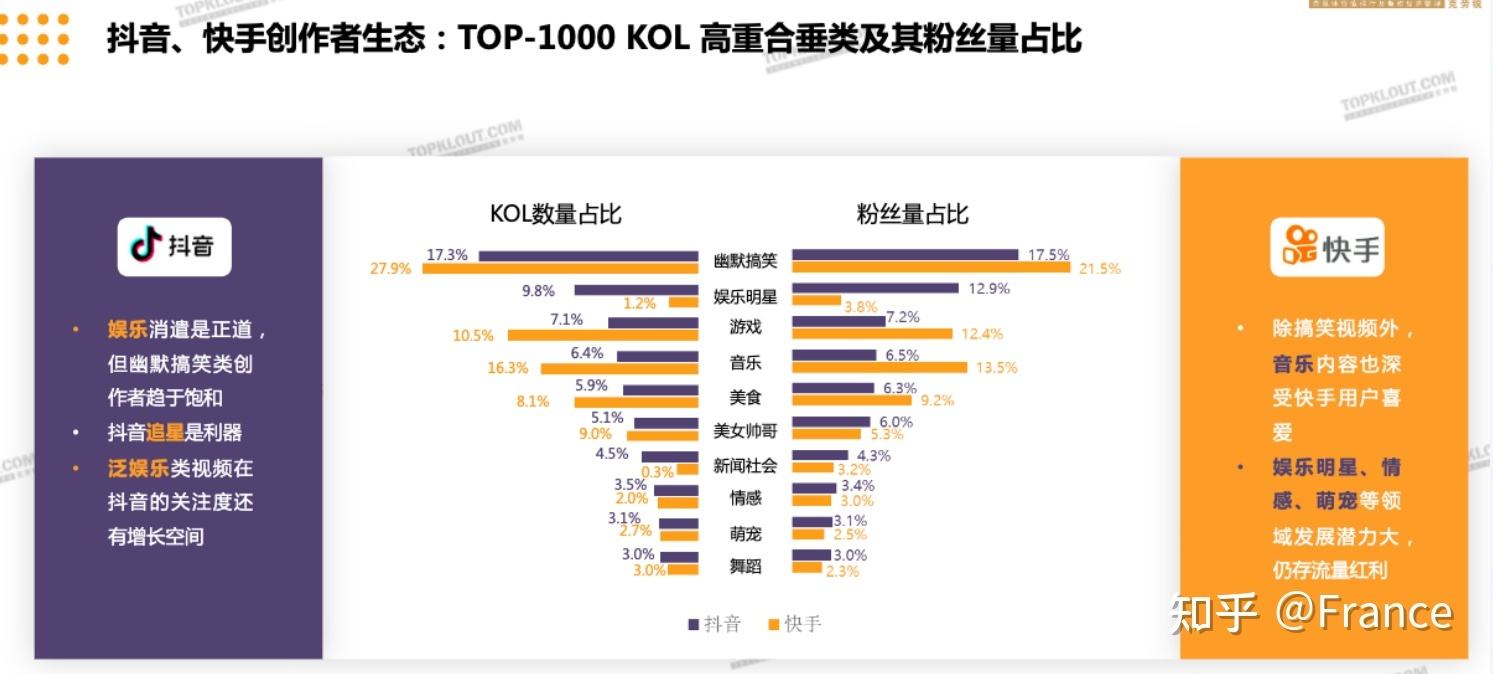 卡盟的系统公告-卡盟的系统公告-抖音低价刷一百赞,快手粉丝到多少才能挂广告链接的简单介绍