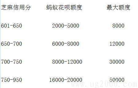 包含刷分广告可信吗？怎样才能快速提高芝麻信用分？_小额贷款_涨知识_武汉贷款_申贷网官网的词条