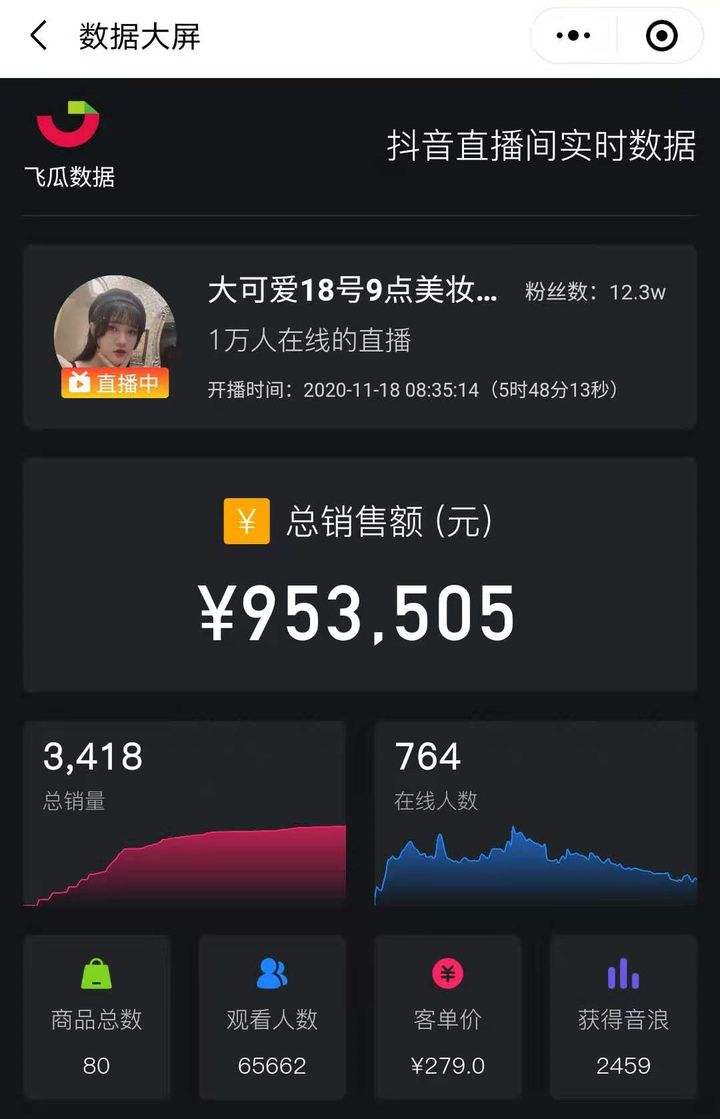 关于1毛一万名片赞-超低价业务自助下单平台的信息
