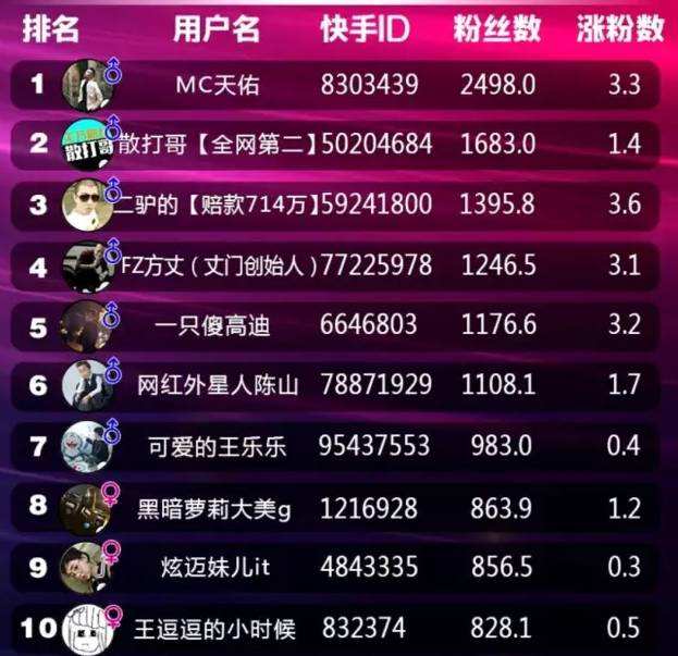 快手一元1000僵尸粉是真的吗？求介绍免费快手刷粉网站？爱问知识人的简单介绍