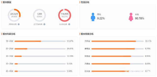 关于微博24小时自助下单平台在线代刷网站阅读量粉丝点赞评论-大学生兼职网-【大学生兼职吧、全职招聘平台】的信息