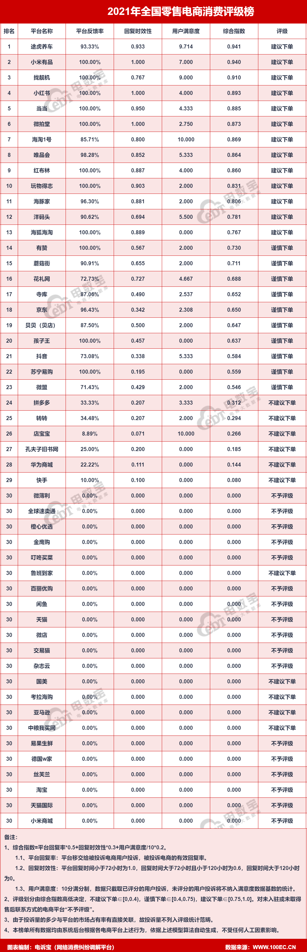 包含【315曝光】“联联周边游”2019消费投诉数据出炉：获“不建议下单”评级_网易订阅的词条
