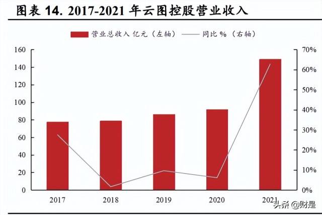 东吴证券-轻工制造行业2021年_2022Q1业绩综述_40页_1mb.pdf_报告吧baogao8.com的简单介绍