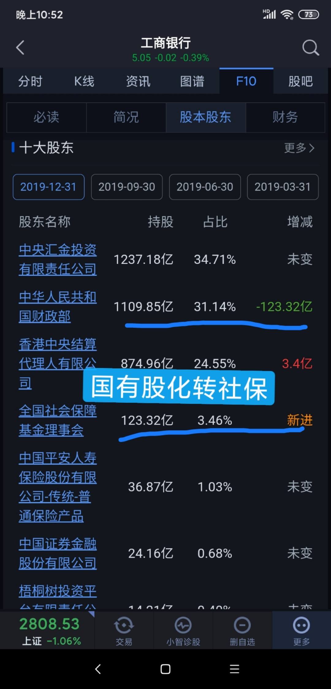 分红就等于把左手的钱放到右手我靠玩数字游戏_工商银行(601398)股吧_东方财富网股吧的简单介绍