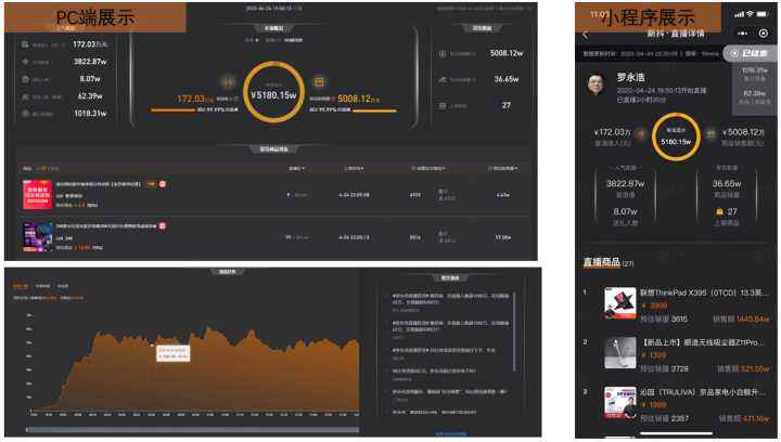 包含抖音刷播放量在线下单_免费抖音刷播放量网址-豆粉网的词条