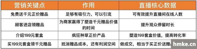 老匡：快手3个涨粉卖货新玩法，2分钟学会的简单介绍