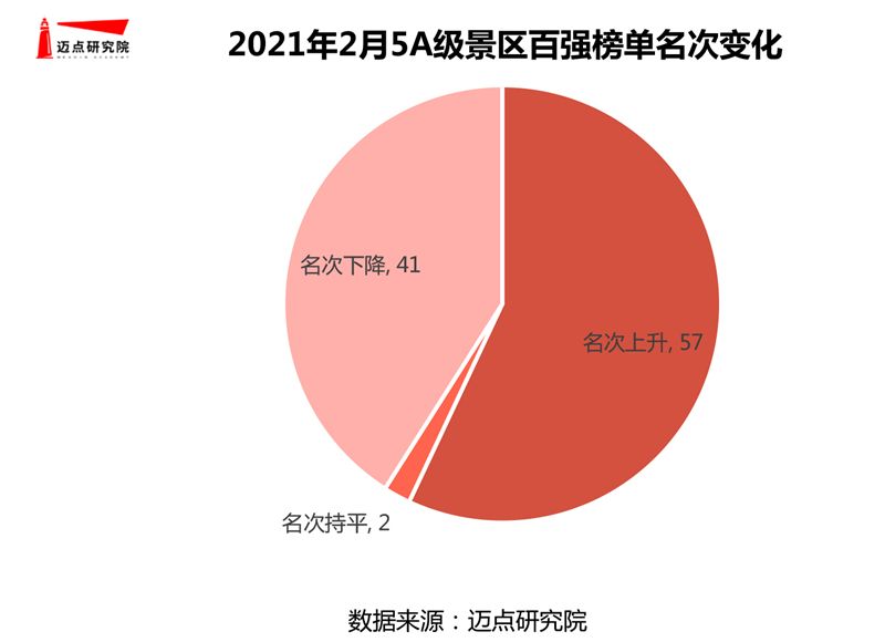 关于2022年4月景区品牌短视频影响力100强榜单_数量最多_百强_南澳岛的信息