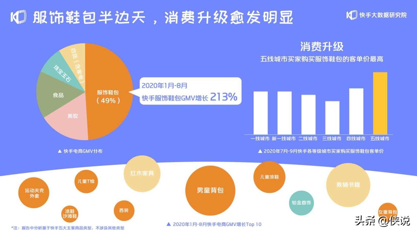 包含快手电商“快复工”计划助力实体行业打通线上销售渠道|电商_新浪财经_新浪网的词条