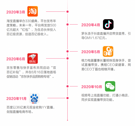 包含快手电商“快复工”计划助力实体行业打通线上销售渠道|电商_新浪财经_新浪网的词条