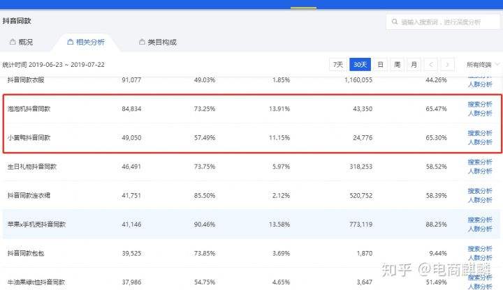 包含快手作品播放量多少才能给钱？多少算正常？-卖家网的词条