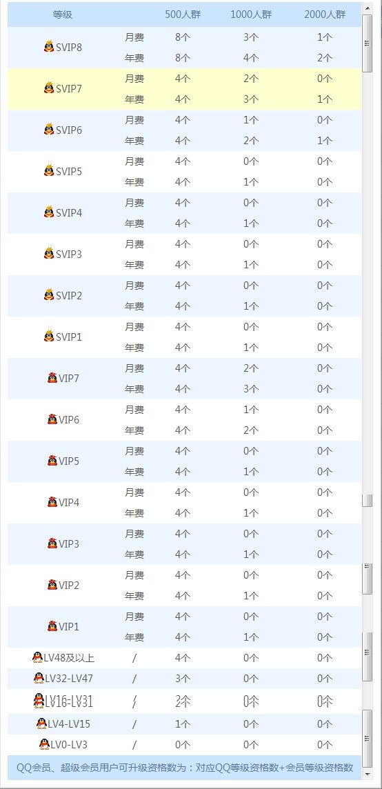 怎么刷qq会员?免费刷qq会员方法_QQ技巧_QQ专栏_脚本之家的简单介绍 怎么刷qq会员?免费刷qq会员方法_QQ技巧_QQ专栏_脚本之家的简单介绍