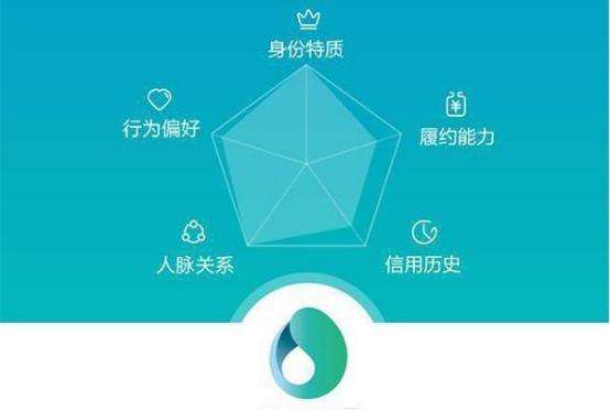 关于花400元刷出高分？芝麻信用：“涨分”手段不可信_中国城市金融网的信息