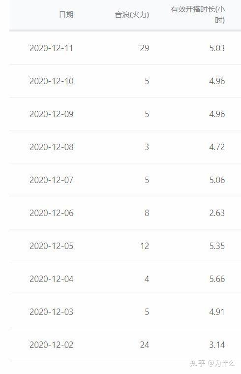 在斗鱼做网络主播，公会克扣拒发上个月工资，该怎么维权-找法网的简单介绍