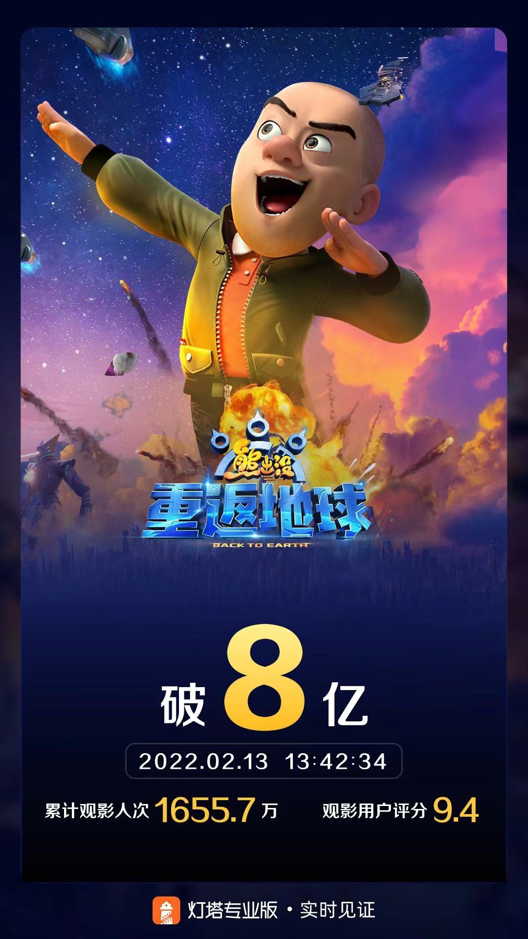 包含《熊出没·奇幻空间》4小时破1300万获评“洗肺神片”-China.org.cn的词条