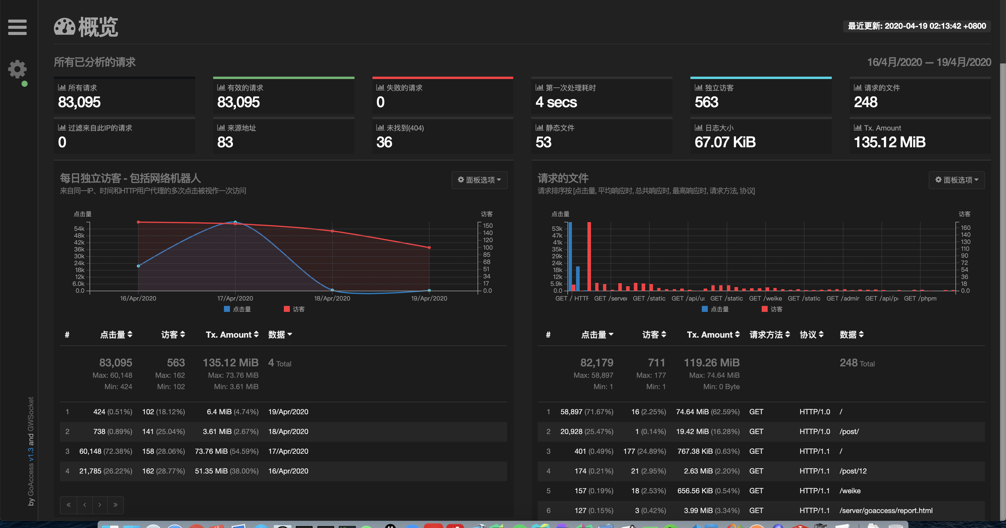 换不同ip无限刷新网页浏览量软件_高效率刷空间浏览_在线刷pv浏览-VLOG资讯的简单介绍