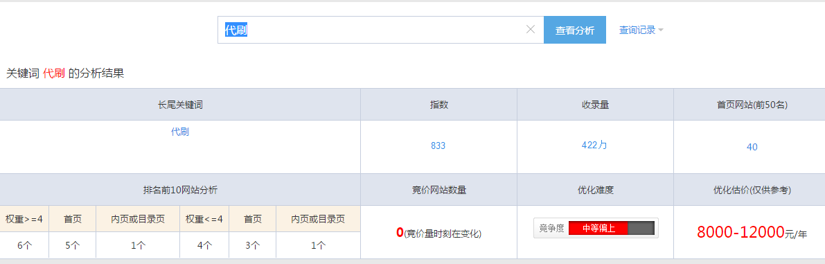 包含怎么样在百度搜索到自己的代刷网_百度知道的词条