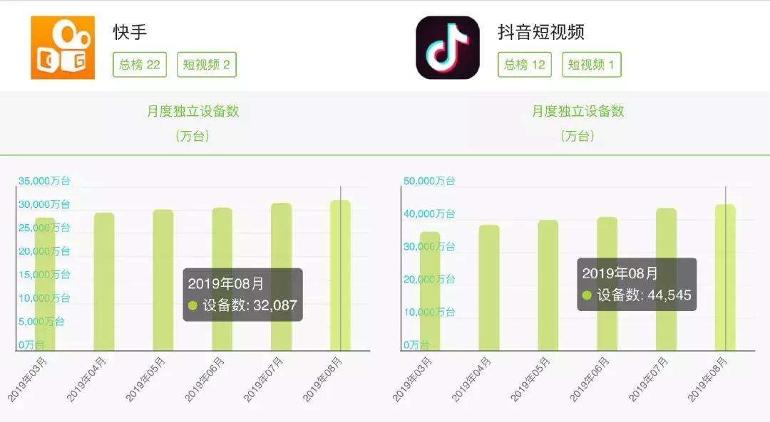 关于抖音卡盟官网-全网24小时自助下单,快手自动点赞平台的信息