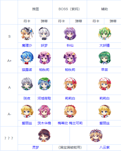 关于东方LostWord速刷红梦攻略_东方LostWord攻略_9k9k手游网的信息