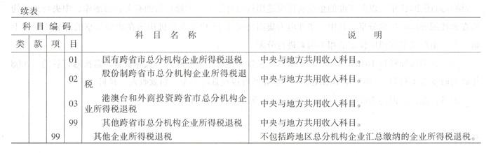 国家税务总局中国人民银行关于横向联网系统银行卡刷卡缴税业务有关问题的通知的简单介绍