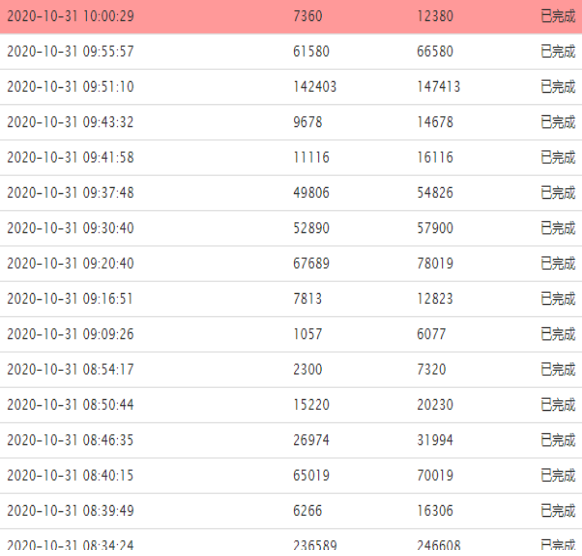 关于2019全网最便宜的QQ代刷网,24小时在线自助下单-小二技术网的信息
