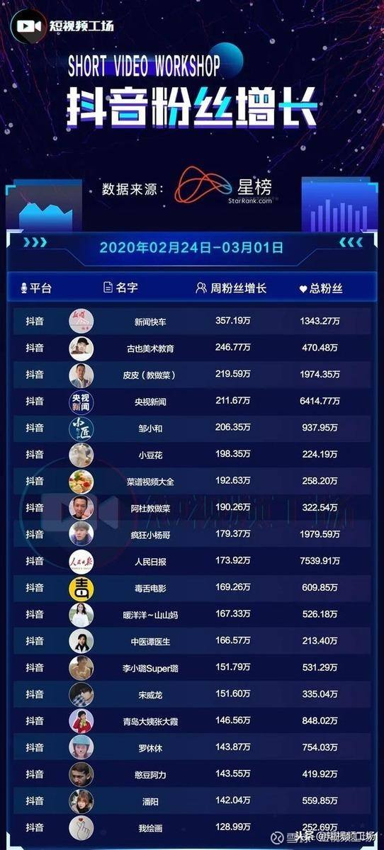 关于免费涨粉网站,快手业务秒刷网最便宜-我要软文网的信息